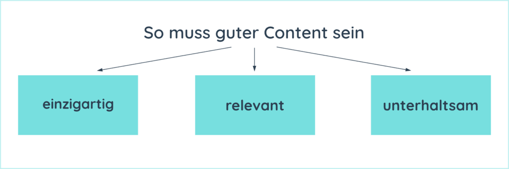 Guter Content ist einzigartig, relevant und unterhaltsam.